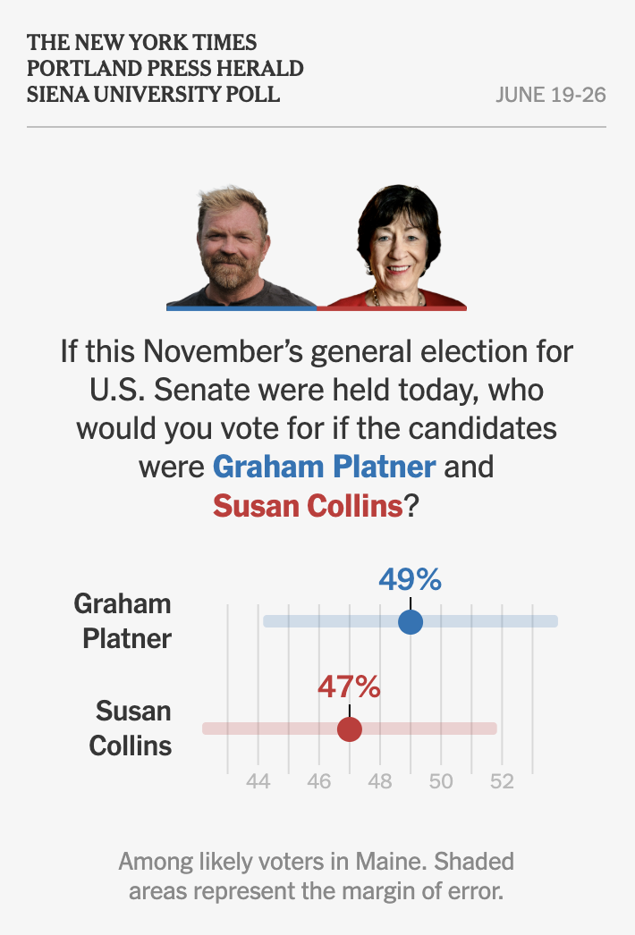 Maine Senate race poll
