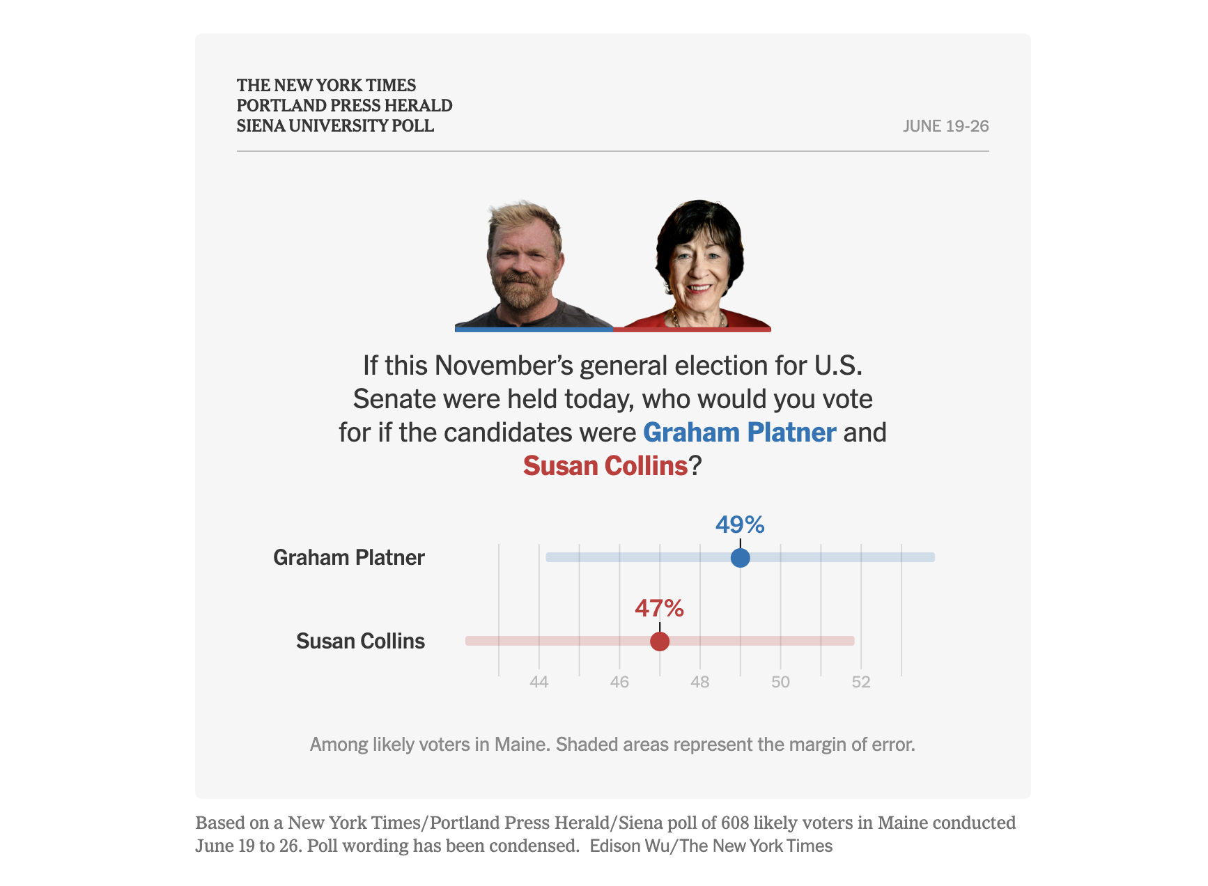 Maine Senate race poll