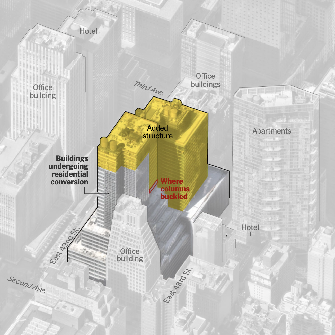 Manhattan evacuated building