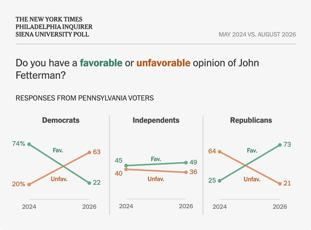 Pennsylvania favorability poll