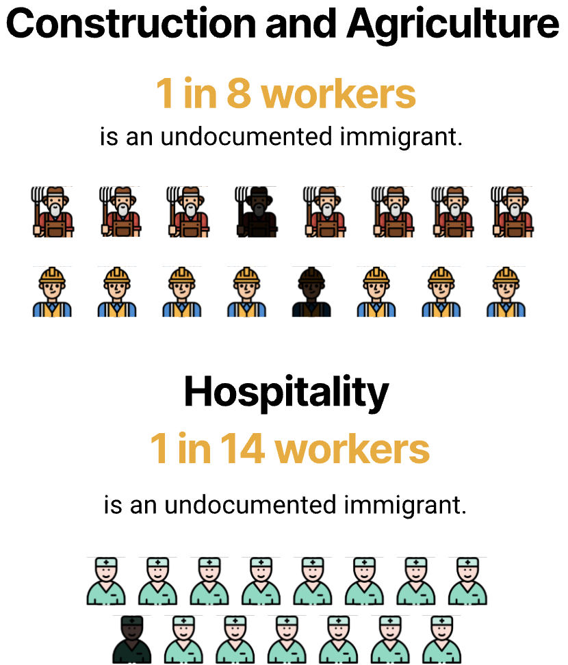 Mass Deportation