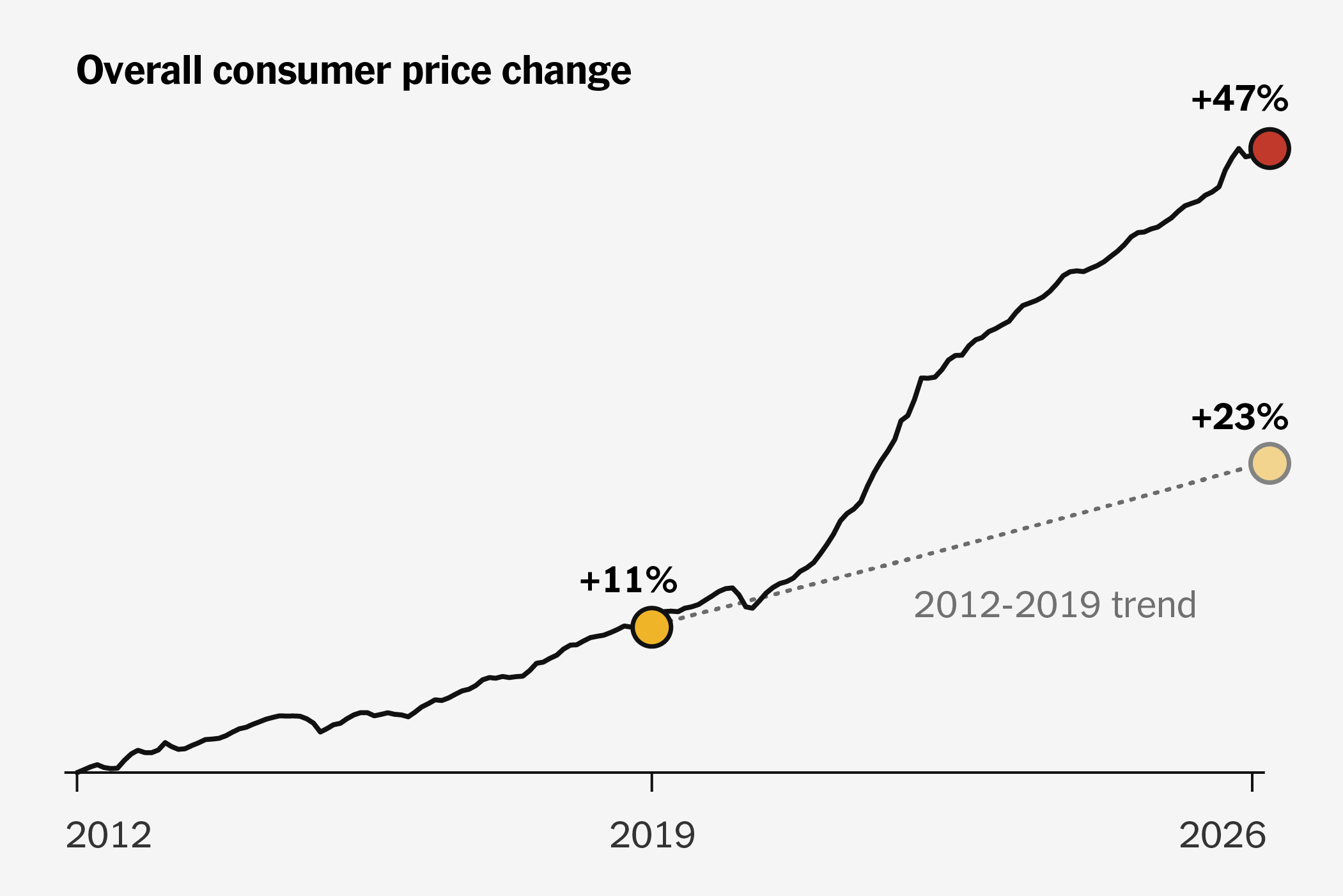 inflation chart