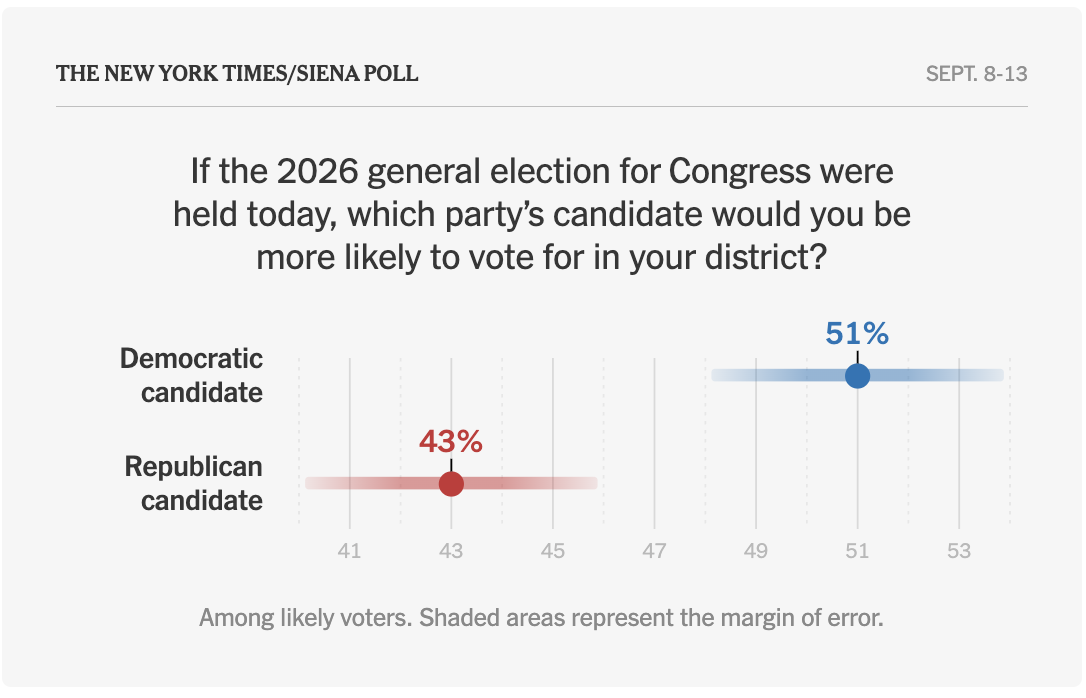 National poll