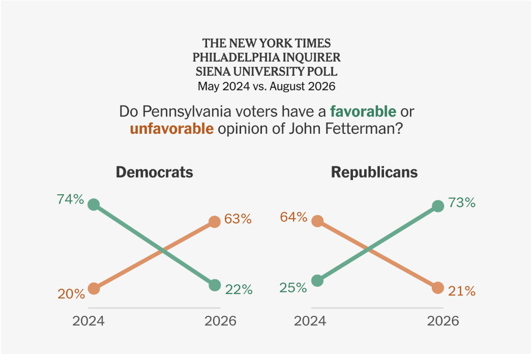 Pennsylvania Senate poll