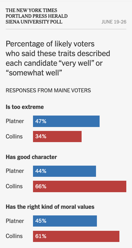 Maine Senate race poll