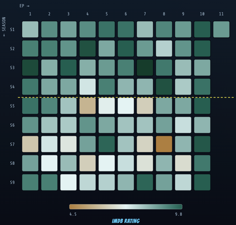 heat-map