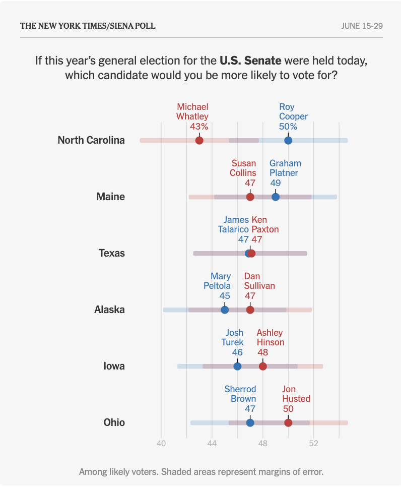 Battleground states Senate race poll