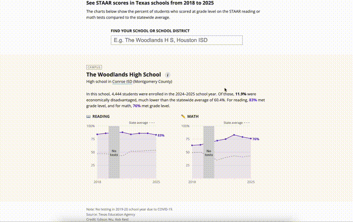 STAAR scores lookup tool