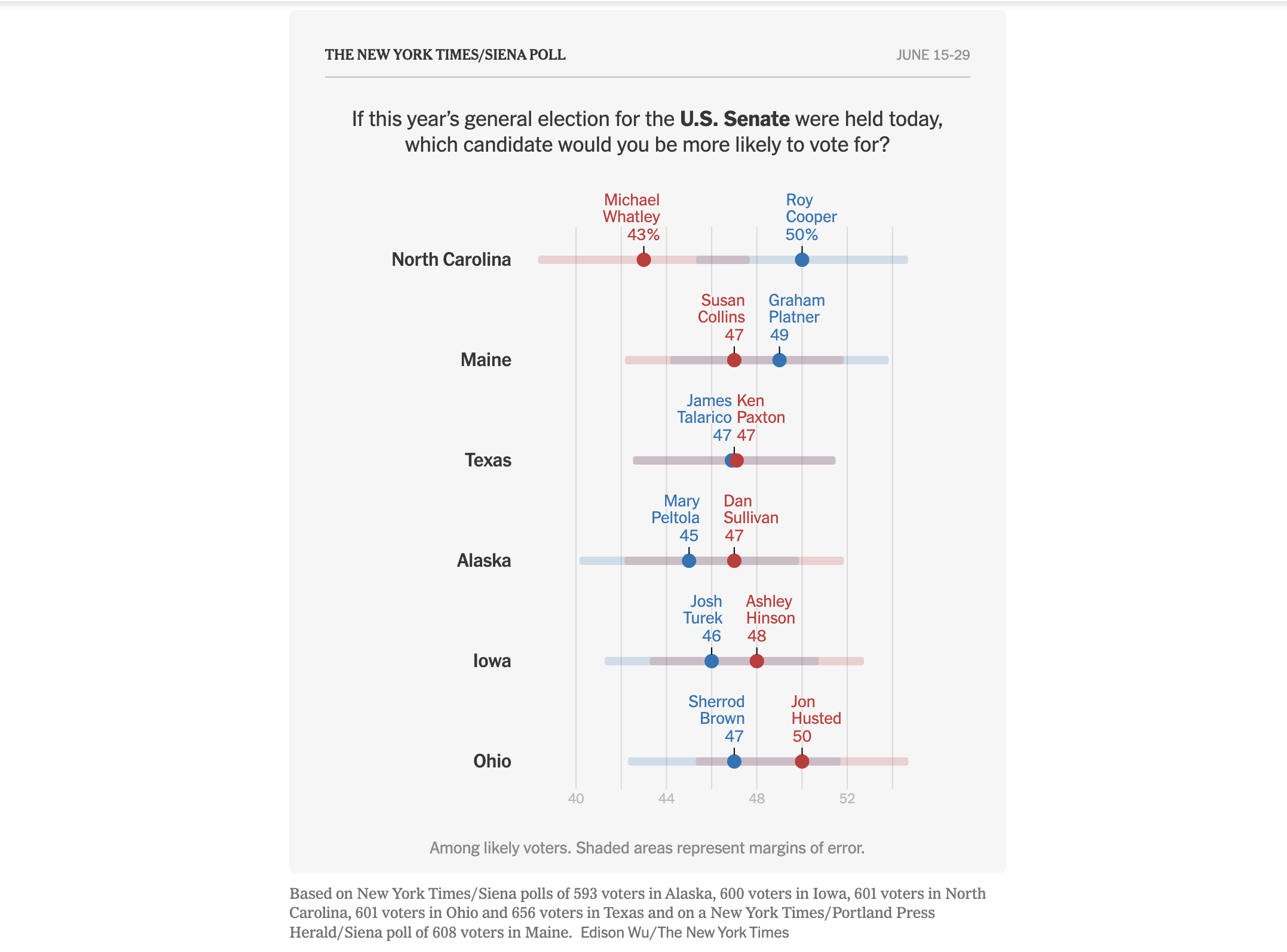 Battleground states Senate race poll
