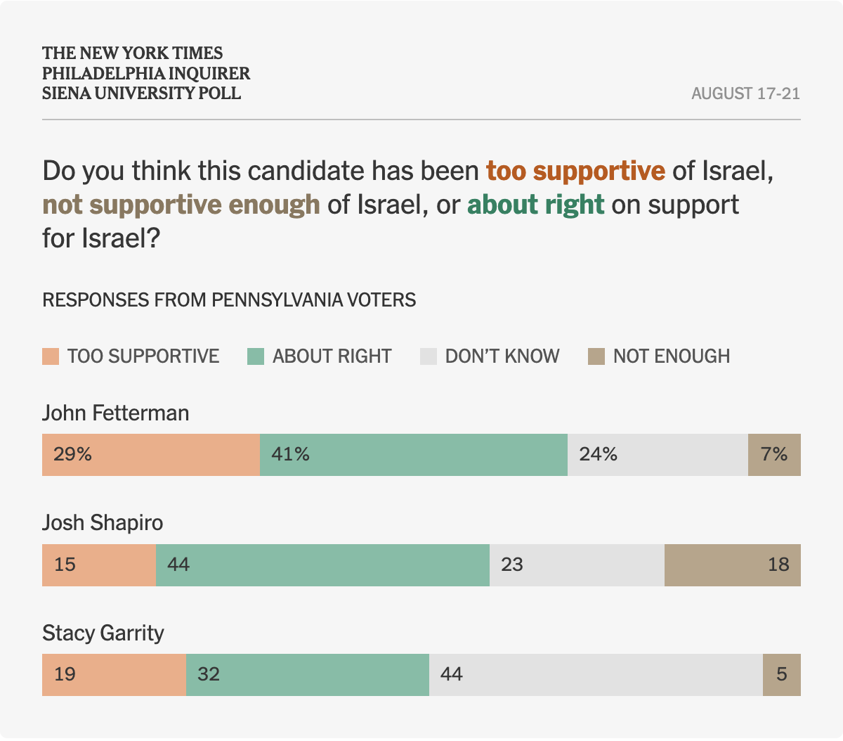 Pennsylvania support poll
