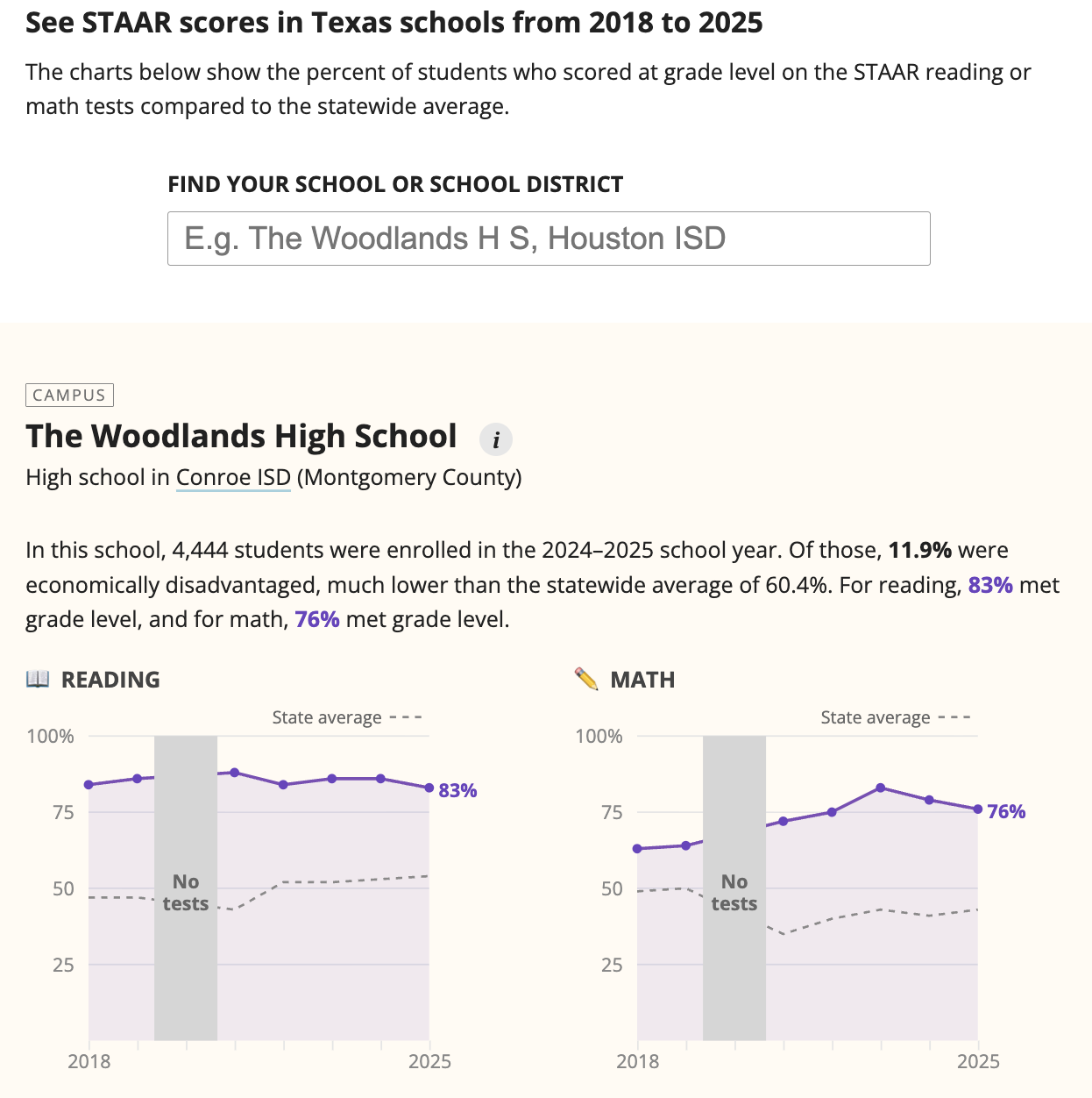 Texas school test score lookup tool