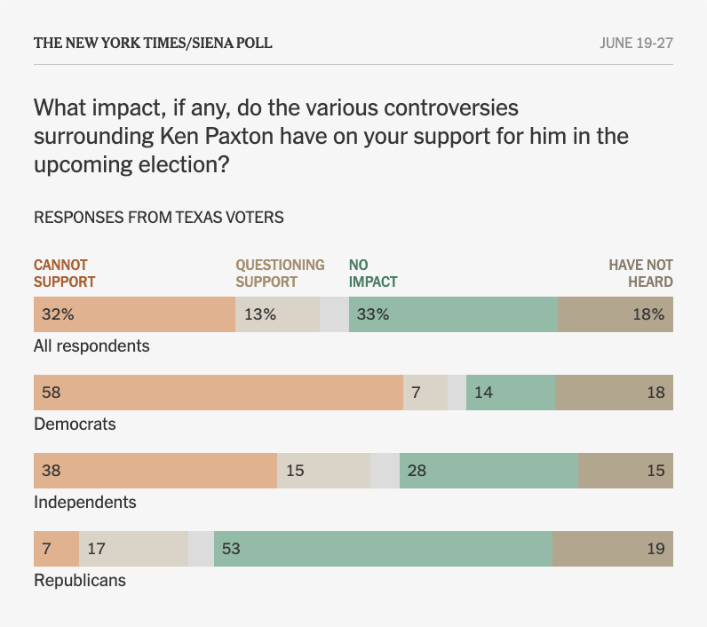Maine Senate race poll